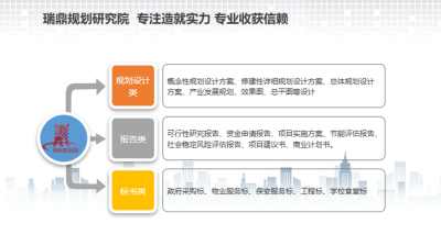 上饶互联网产业园项目总体规划设计方案 选择正规设计公司的重要性