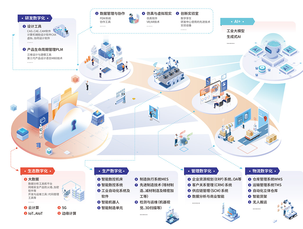 2025上海制造业数字化博览会 互联网设计赋能智能制造新未来
